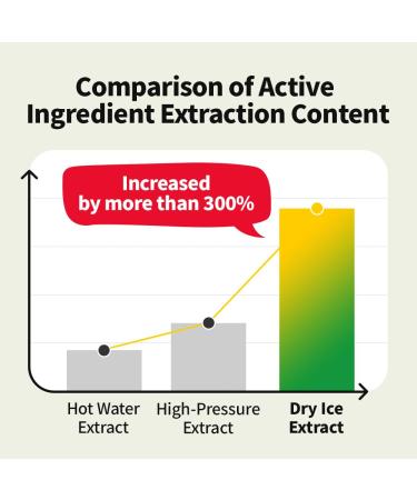 EUNYUL Vita Balance Own Sole Shine Facial Cream - 1.69 fl. oz. | Vitamin-Enriched Skincare for Radiant Skin | Buy Internationally - Buy Online on GoSupps.com