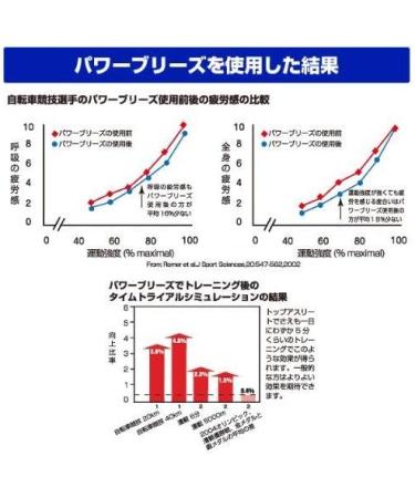 Powerbreathe Fitness Plus Medium Load - Improve Respiratory Strength and Endurance - Buy Online on GoSupps.com