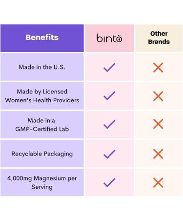 Binto Glow Down - Berry Vanilla Magnesium Drink Mix for Better Sleep & Stress Relief | 60 Day Supply, Made in USA, Sugar-Free & Gluten-Free - Buy Online on GoSupps.com