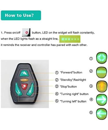 FANCYWING LED Turn Signal Bike & Electric Scooter Accessory - USB Rechargeable LED Backpack with Direction Indicator for Safe Cycling at Night - Buy Online on GoSupps.com