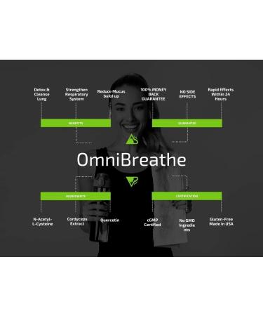 OmniBreathe Asthma Relief & Lung Cleanse Supplement - 30-Day Respiratory Wellness for Smokers - Reduce Cough, Clear Mucus - 60 Veg Capsules - Buy Online on GoSupps.com