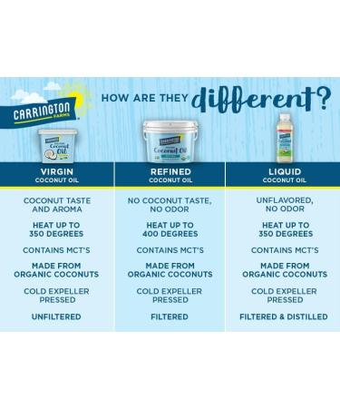 Carrington Farms Coconut Oil Pure Unrefined Cold Pressed 12 oz (340 g) - Buy Online on GoSupps.com