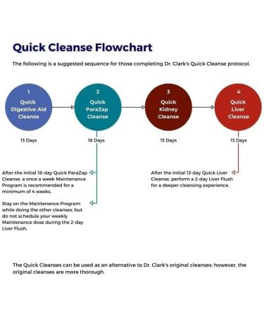 Dr. Clark Qck Kidney Clean - 125 Caps | Best Kidney Detox Supplement - International Shipping Available - Buy Online on GoSupps.com