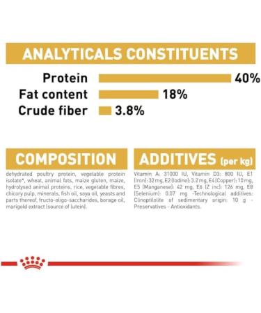 Royal Canin Bengal Adult Dry Cat Food 4 x 400g - Buy Online on GoSupps.com