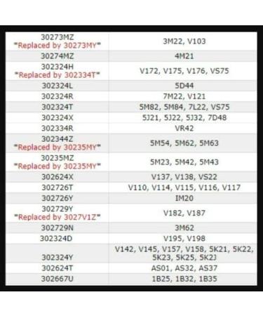 Buy Watch Capacitor 3027.29Y/3027.V1Z (MT516) for Kinetic Caliber V187 | International Shipping Available - Buy Online on GoSupps.com