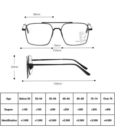 Buy Riccie Retro Multifocal Reading Glasses - Anti-Blue Light Metal Frame HD Aspherical - Diopter +1.0 to +3.0 - Buy Online on GoSupps.com