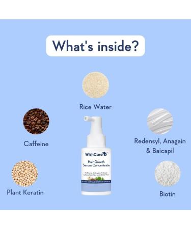 WishCare Hair Growth Serum - 3% Redensyl 4% Anagain Caffeine & Biotin - Best Hair Growth Solution for Men & Women | International Shipping - Buy Online on GoSupps.com