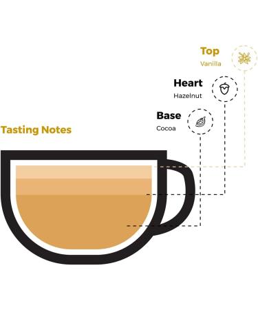 Kahwati | Luxury Coffee Pods Medium Roast Gift Set | Two Espresso Cups and a Saucer | Unique Gift Idea | Freshly Roasted In London | Single Origin | Treat for your Loved ones | 30 Pods Medium Roast - Buy Online on GoSupps.com