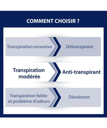 ETIAXIL - Plant-Based Antiperspirant Deodorant - Moderate Perspiration - Certified Organic - Armpits - 48h - Green Tea Scent - Roll On - 50 ml - Buy Online on GoSupps.com