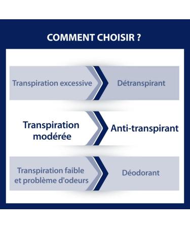 L'Homme 48h Roll-On D odorant 2x50ml | Etiaxil - Long-Lasting Protection for Men | Buy Internationally - Buy Online on GoSupps.com