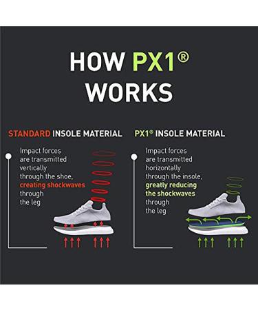 Enertor PX1 Walking Insoles - Full Length Shock Absorbing Orthotics for Foot & Heel Pain - Plantar Fasciitis Relief - Pronation & Flat Feet Support UK 13-14 - Buy Online on GoSupps.com