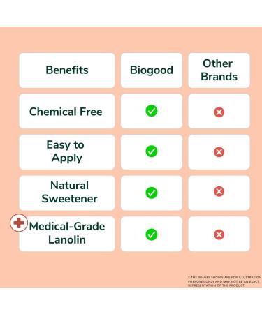 Medical-Grade Lanolin Lip Balm with Natural Vanilla & Monk Fruit - Hydrating & Soothing for All Skin Types - International Shipping Available - Buy Online on GoSupps.com