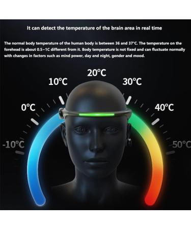 Naiqialuo Biosensor Meditation Headband - Professional Brain Wave Mind Control & Concentration Training Tracker - Buy Online on GoSupps.com