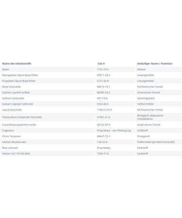 Amway Set of bathroom and kitchen cleaner 1 x 500 ml each total 1 l. - Buy Online on GoSupps.com