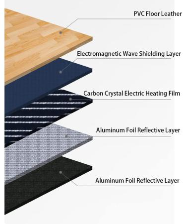 Buy Large Electric Carbon Crystal Winter Heating Carpets - Adjustable Floor Mats for Warmth & Comfort - Buy Online on GoSupps.com