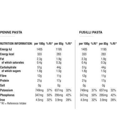 ZENB Pasta & Sauce Starter Pack - Gluten Free & Vegan Friendly Introductory Bundle - 3 Yellow Pea Pasta 3 Sauce 1 Spaghetti & 1 Pasta Agile - Buy Online on GoSupps.com