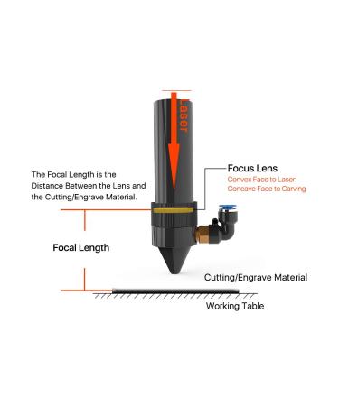 Cloudray CO2 Laser Lens 20mm FL63.5mm for Laser Engraving Cutting Machine 40W-200W - Buy Online on GoSupps.com