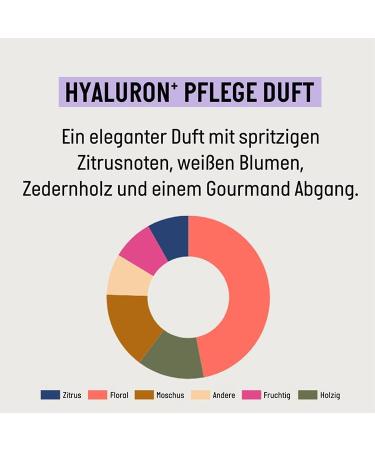  Guhl Guhl Hyaluron+ Moisturizing Shampoo - Content: 250 ml - Silicone-Free - With Natural Hyaluronic Acid - Intensive Hydration and Care - Buy Online on GoSupps.com