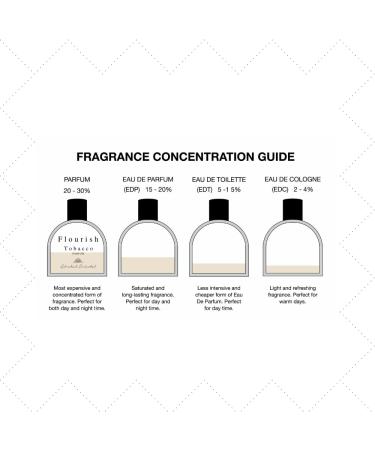 Flourish Tobacco - Parfum Spray - Unisex - by Al-Rehab Oriental - 75ml(2.53 Fl Oz) - Buy Online on GoSupps.com