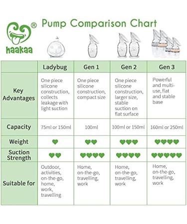 Haakaa Manual Breast Pump with Suction Base - 5oz/150ml - Buy Online on GoSupps.com