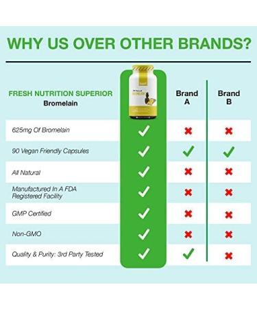 High Strength Bromelain Supplement - Vegan Friendly, Non GMO, Gluten & Soy Free - Buy Online on GoSupps.com