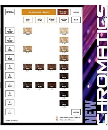 BC CHROMATICS 8.23 IRID GOLD 63 ml - Buy Online on GoSupps.com