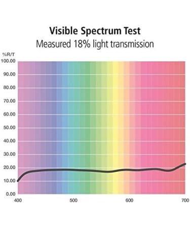 ExpoDisc Professional White Balance Filter - 82mm Lens Thread | Enhance Color Accuracy in Photos & Videos | Easy-to-Use, No Software Needed | Save Time on Color Correction - Buy Online on GoSupps.com
