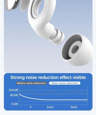 Birbaska 2 Ear Plugs for Sleeping Noise Cancelling Snoring Work and Travel with Carrying Case to 27-48 db Noise Reduction - Buy Online on GoSupps.com