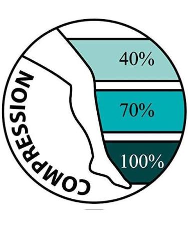 Compression Stockings for Pregnant Women - 1 Class, 16-18 mmHg Compression, Better Blood Circulation, Prevent Varicose Veins - Beige, Small (37-38) - Buy Online on GoSupps.com