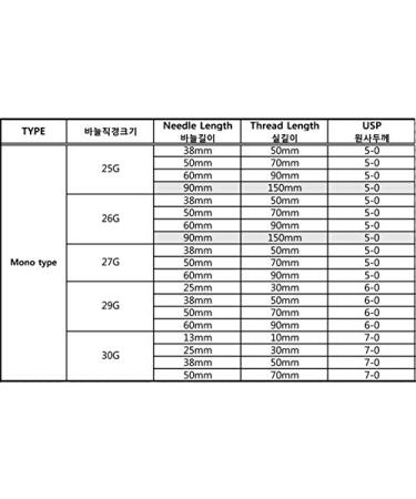 Buy Secret Line PDO Thread Lift - 60pcs Mono Type (30G-25mm) | Whole Body & Face Lift | International Shipping Available - Buy Online on GoSupps.com