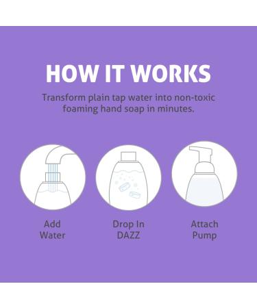 Dazz Foaming Hand Soap Refill Pack (4 Refill Tablet Packets) Hand Soap Refill Naturally Safe & Non Toxic Rich Lather Hand Wash Eucalyptus Mint Scent (Foaming Pump Dispenser Required) Eucalyptus Mint 1 Count (Pack of 1) - Buy Online on GoSupps.com