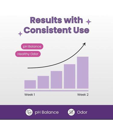 Healthy Box Probiotics - Vaginal Care Advanced Formula for PMS Relief Hormonal Balance & UTI Prevention | International Shipping - Buy Online on GoSupps.com