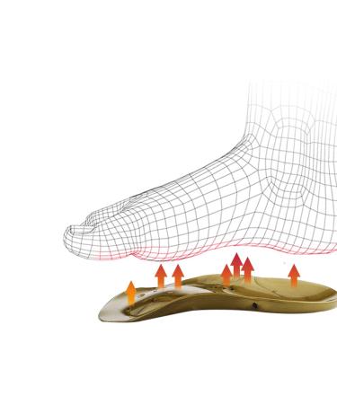 Arch Support Insoles for Flat Feet & High Arches - Relieve Foot Pain Plantar Fasciitis | Heavy Duty Inserts for Men & Women (Sizes 6.5-7.5 | 8-9 - Buy Online on GoSupps.com