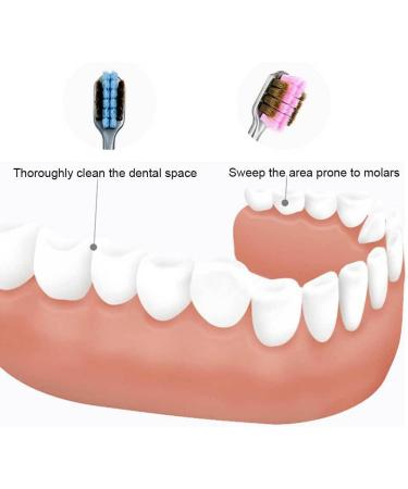 Lmoikesz Bacteriostatic Soft Bristle Toothbrush for Adults - Durable Cute & Clear - Perfect for Couples & Households - Buy Online on GoSupps.com