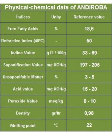 Paris Fragrances Andiroba Oil (4 Oz) - Unrefined - 100% Natural - Sustainable Product of The Brazilian Amazon 4 Fl Oz (Pack of 1) - Buy Online on GoSupps.com