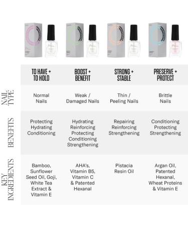 Mii Cosmetics Strong + Stable Nail Polish Base Coat for Thin/Peeling Nails | Quick Dry Repairing & Reinforcing Base Coat to Support Nail Growth | Nail Care Treatment for Long-Lasting Manicures | 14ml - Buy Online on GoSupps.com