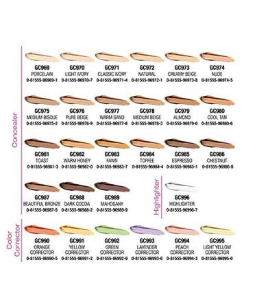 L.A. Girl Pro Conceal HD Concealer 995 Light Yellow Corrector - 1 Count - Buy Online on GoSupps.com