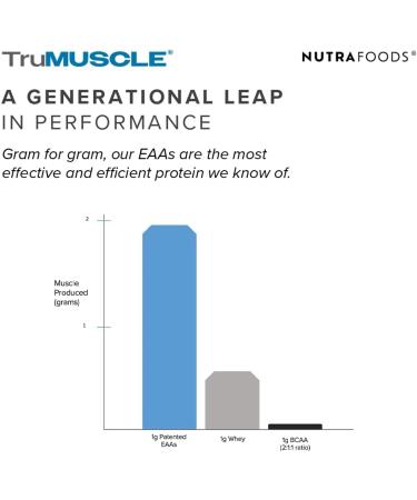Advanced Amino Acid Powder - 26 Clinical Studies for Rapid Muscle Growth & Recovery | 30 Servings (Lemon Lime) - Shop Now - Buy Online on GoSupps.com
