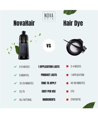 Plant formula does not damage the hair lazy no bleaching dye/hair agent hair dye shampoo instant hair dye shampoo (with hair dye comb) Instant Dye Shampoo for Men & Women (Red) - Buy Online on GoSupps.com