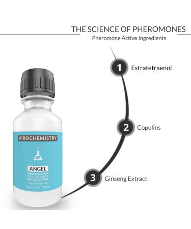 Buy ANGEL Pheromones for Women - Ultra Strength Organic Perfume Oil 15mL | Attract Men Naturally - Buy Online on GoSupps.com