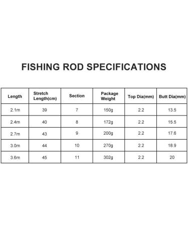 RiToEasysports 3.6m Carbon Fiber Fishing Rod - Portable & Durable Fishing Equipment for Hard Water - Buy Online on GoSupps.com