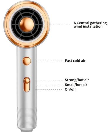 Professional Hair Dryer 1800W Powerful Ionic Hairdryer With Diffuser Blow Dryer With 2 Speeds 3 Heating And Cool Button For Women Man Home Travel Salon Curly And Straight Hair (White) - Buy Online on GoSupps.com