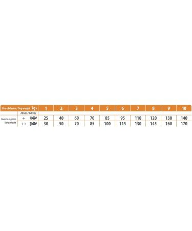 Salmon Sabla Sensitive Natural Trainer Adult Dog Food 7kg - Buy Online on GoSupps.com