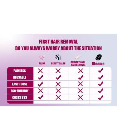 Bleame Crystal Hair Remover - Fast & Easy Painless Exfoliation Tool for Men and Women (Purple) - Buy Online on GoSupps.com