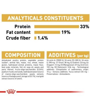 Royal Canin Dry Puppy Food - Poodle 3 kg - Buy Online on GoSupps.com