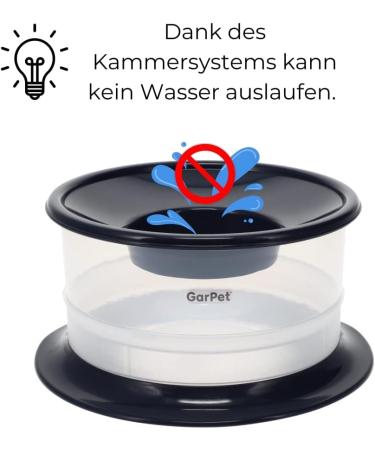 Leak-Proof 2-in-1 Dog Bowl - Travel Safe Non-Slip Drinking & Food Bowl with Car Splash Guard - Buy Online on GoSupps.com