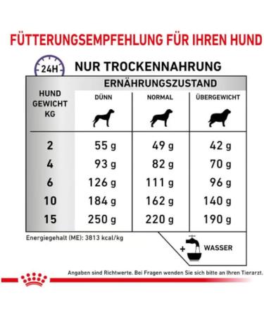 ROYAL CANIN Dog Calm Canine Dog Food 4 kg Calm Canine 4 kg (Pack of 1) - Buy Online on GoSupps.com