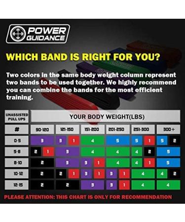 POWER GUIDANCE Pull Up Assist Bands Set - Stretch & Mobility Resistance Bands for Powerlifting & Training - Set of 4 - Buy Online on GoSupps.com
