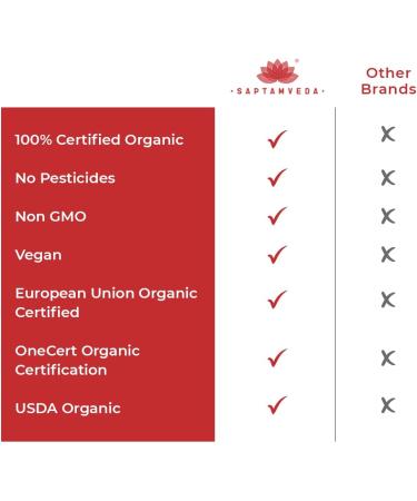 Buy Premium Kutki Capsules (60 Capsules) - Natural Health Supplement for Wellness | Fast International Shipping - Buy Online on GoSupps.com