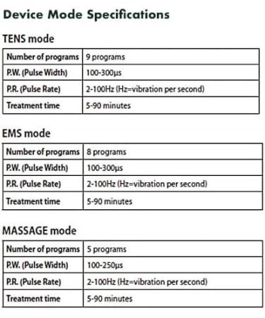 North Coast Medical Eco-Stim TENS & EMS - Effective Pain Relief & Muscle Stimulation for International Shipping - Buy Online on GoSupps.com